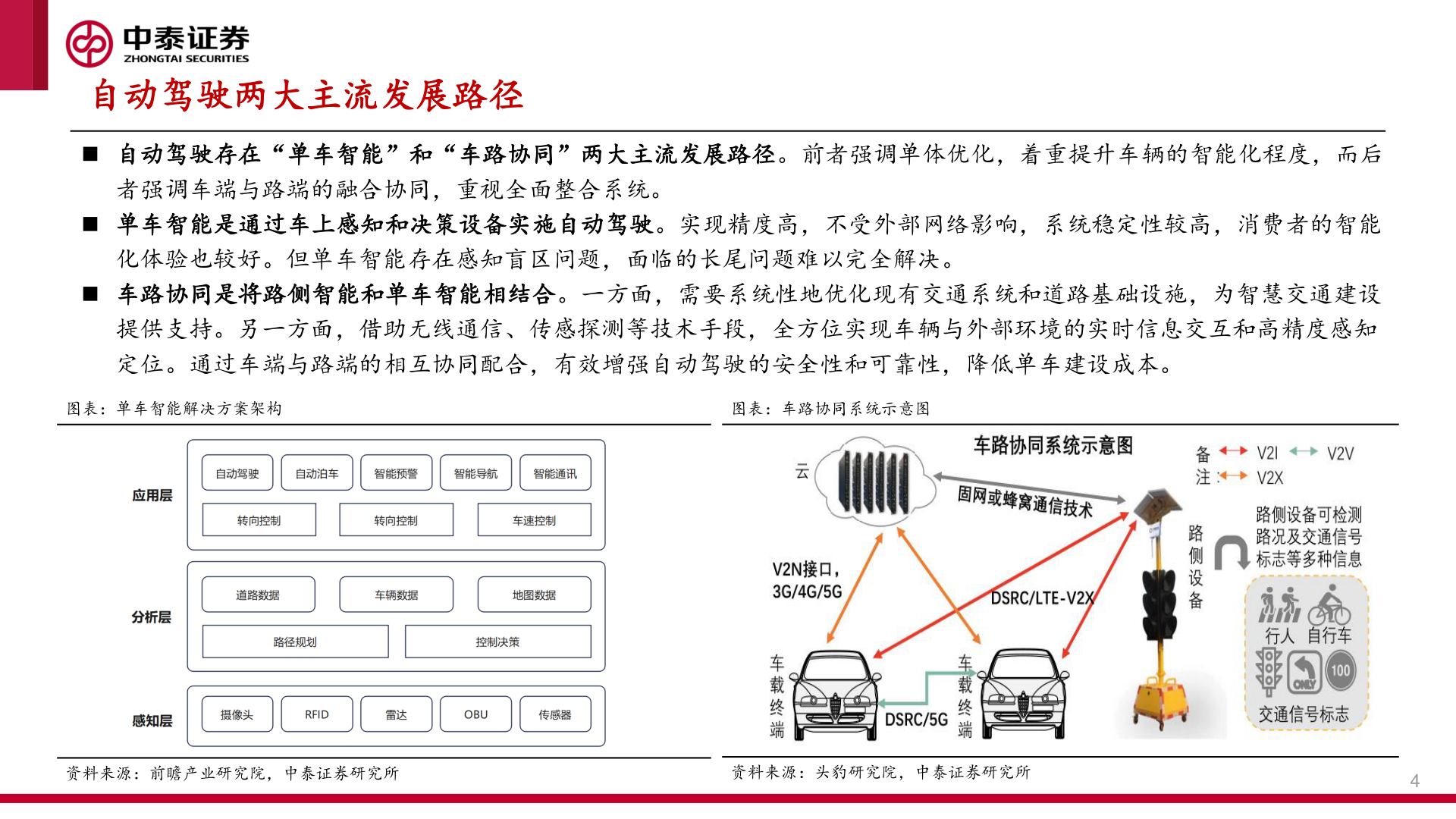 咨询大家自动驾驶两大主流发展路径?