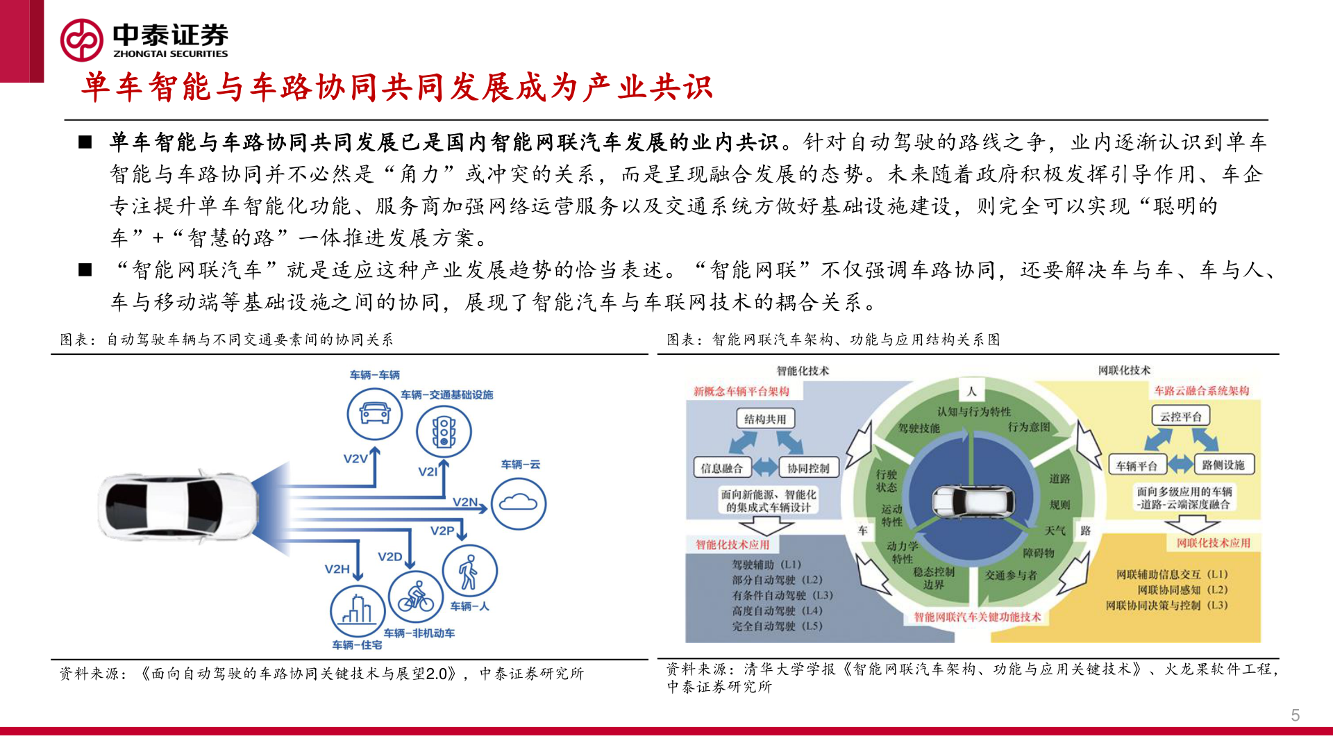 谁知道单车智能与车路协同共同发展成为产业共识?