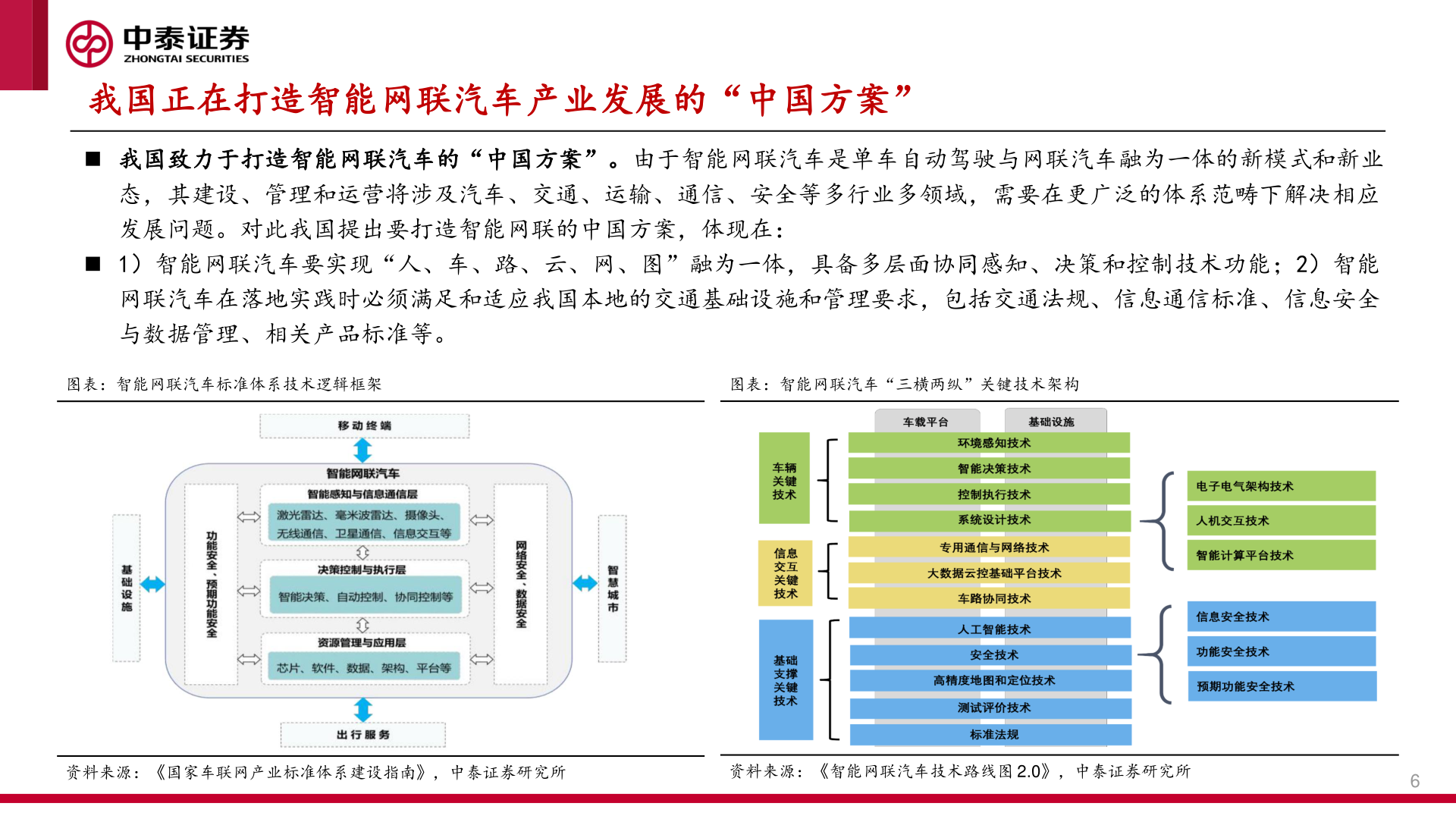 如何才能我国正在打造智能网联汽车产业发展的“中国方案”?