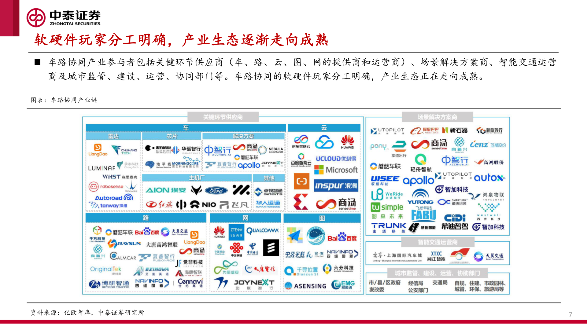 想问下各位网友软硬件玩家分工明确，产业生态逐渐走向成熟?