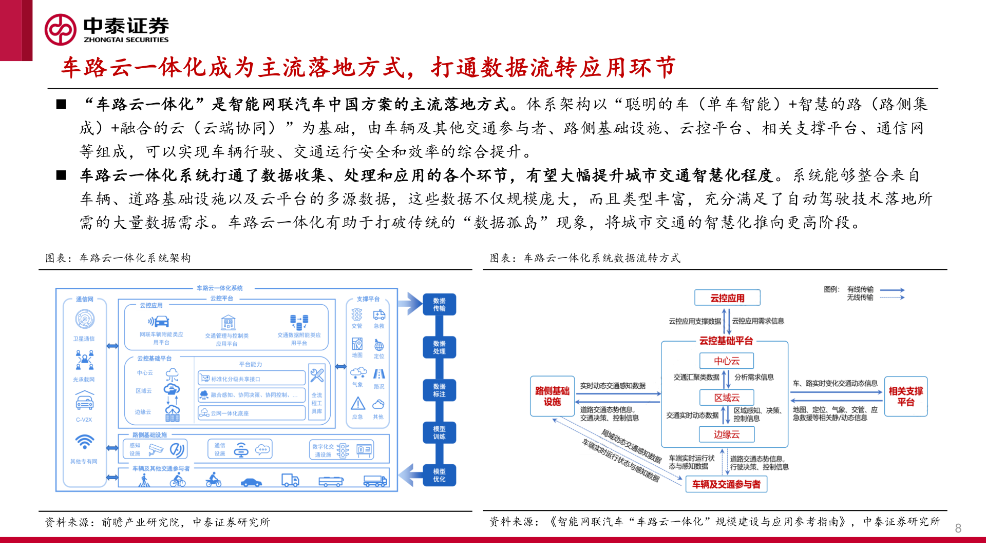 谁能回答车路云一体化成为主流落地方式，打通数据流转应用环节?