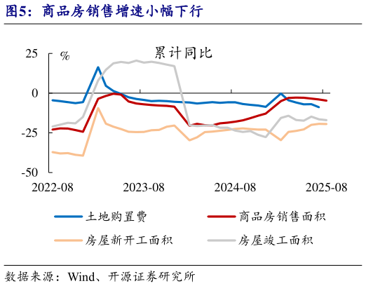 如何了解商品房销售增速小幅下行