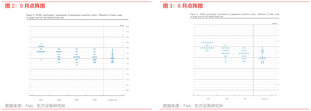 谁能回答9 月点阵图 6 月点阵图