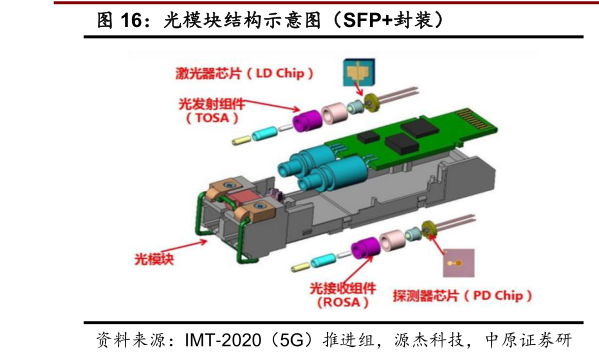 如何解释光模块结构示意图(SFP封装)?