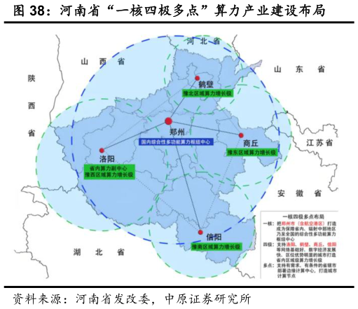 如何了解河南省“一核四极多点”算力产业建设布局?