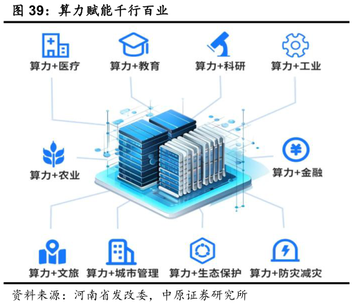 如何了解算力赋能千行百业?
