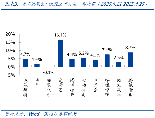 谁知道重点港股中概股上市公司一周走势（2025.4.21-2025.4.25）