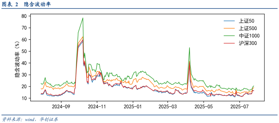 咨询大家隐含波动率