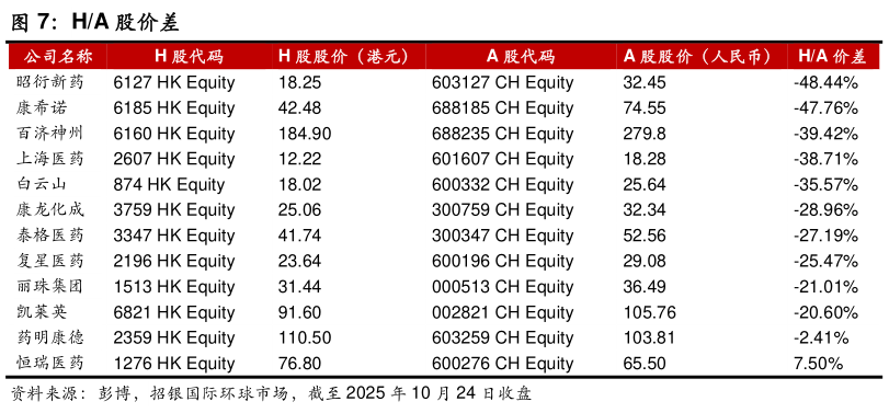 如何解释HA 股价差