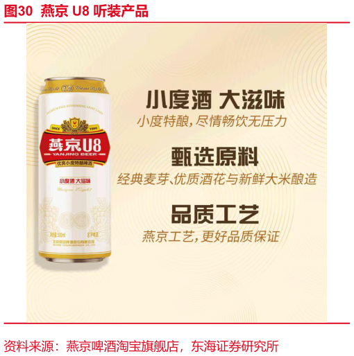 怎样理解燕京 U8 听装产品?