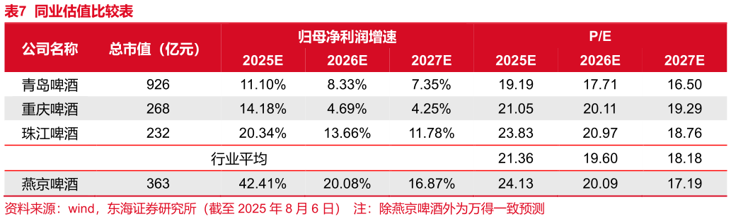 你知道同业估值比较表?