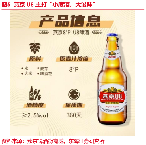 怎样理解燕京 U8 主打“小度酒，大滋味”?