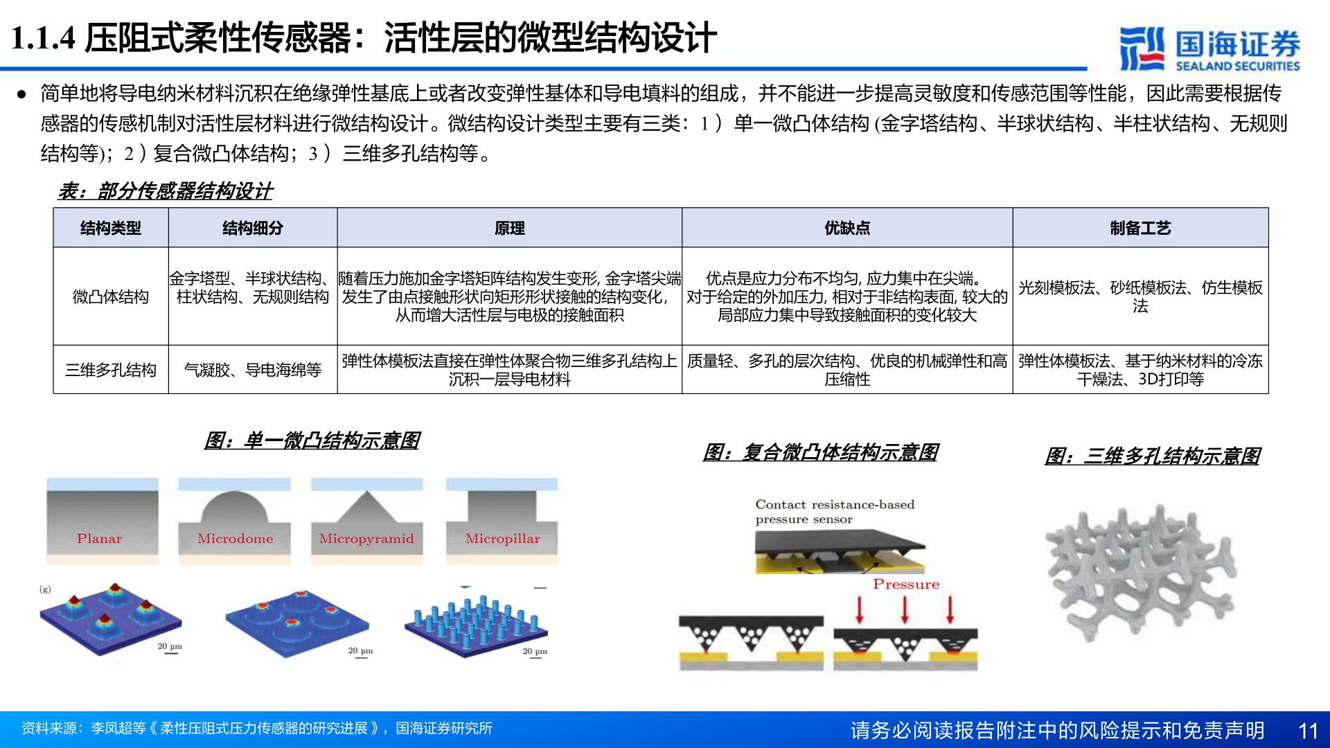 想问下各位网友1.1.4 压阻式柔性传感器：活性层的微型结构设计