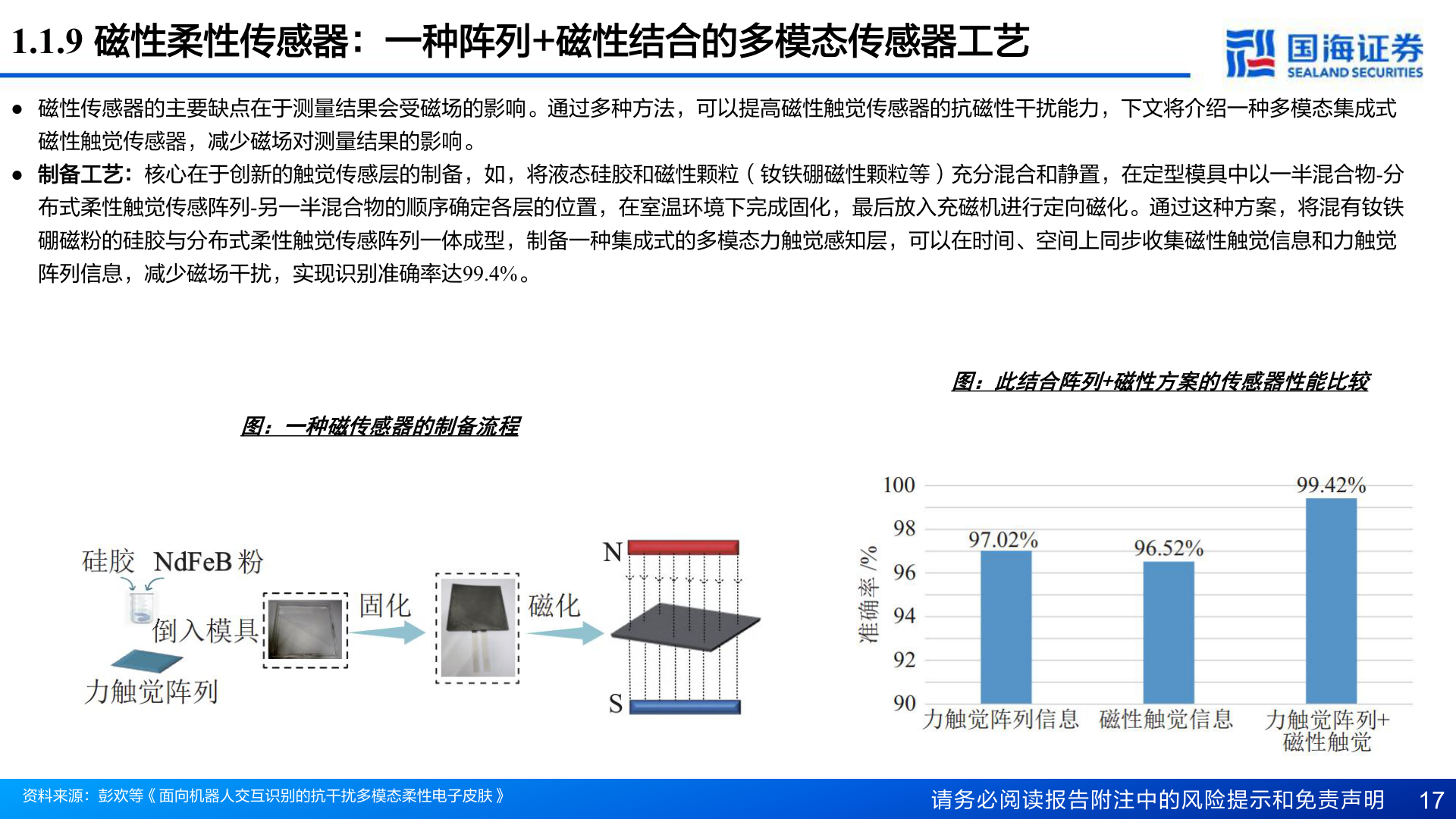 谁能回答1.1.9 磁性柔性传感器：一种阵列+磁性结合的多模态传感器工艺