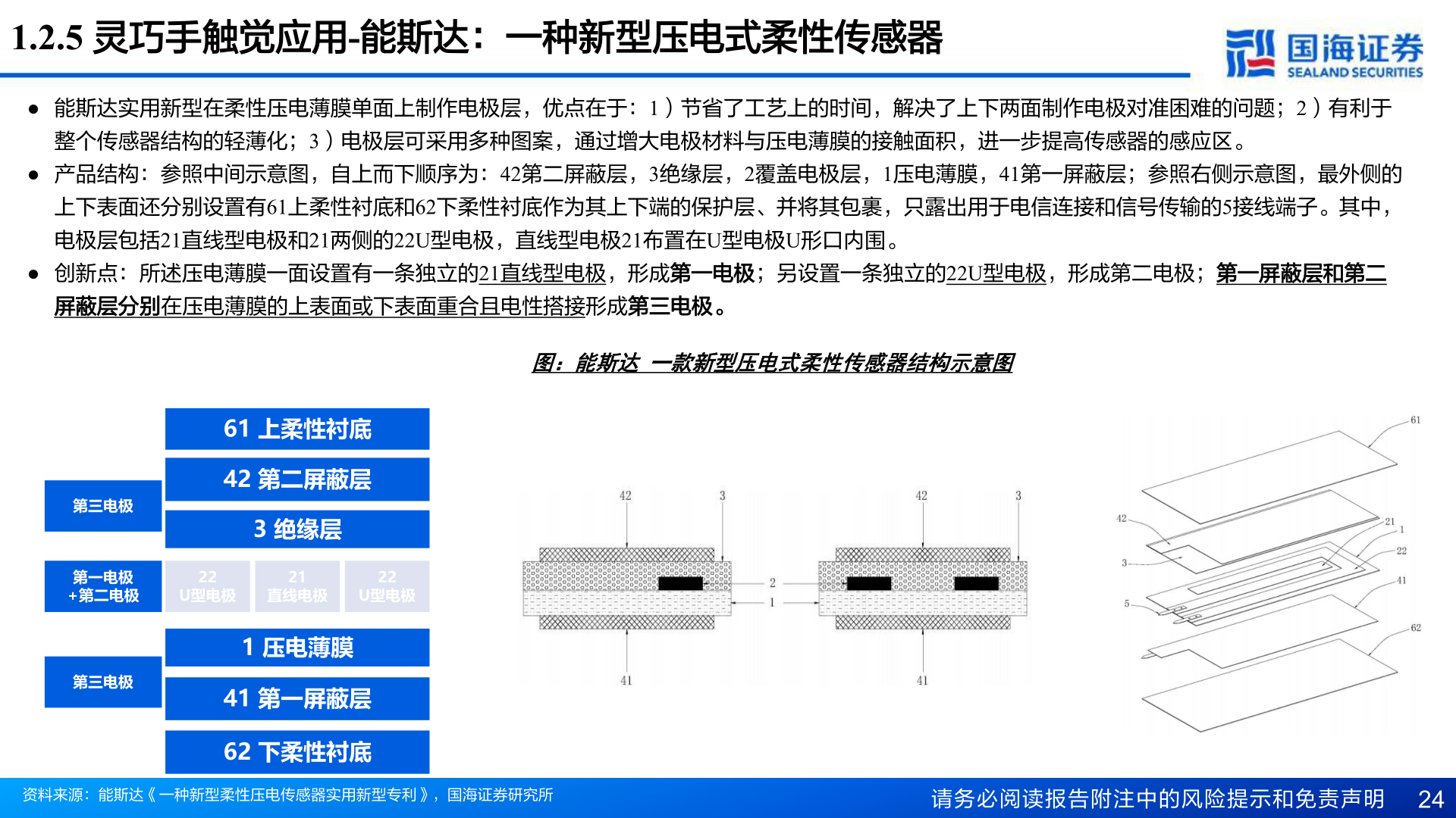 想问下各位网友1.2.5 灵巧手触觉应用-能斯达：一种新型压电式柔性传感器