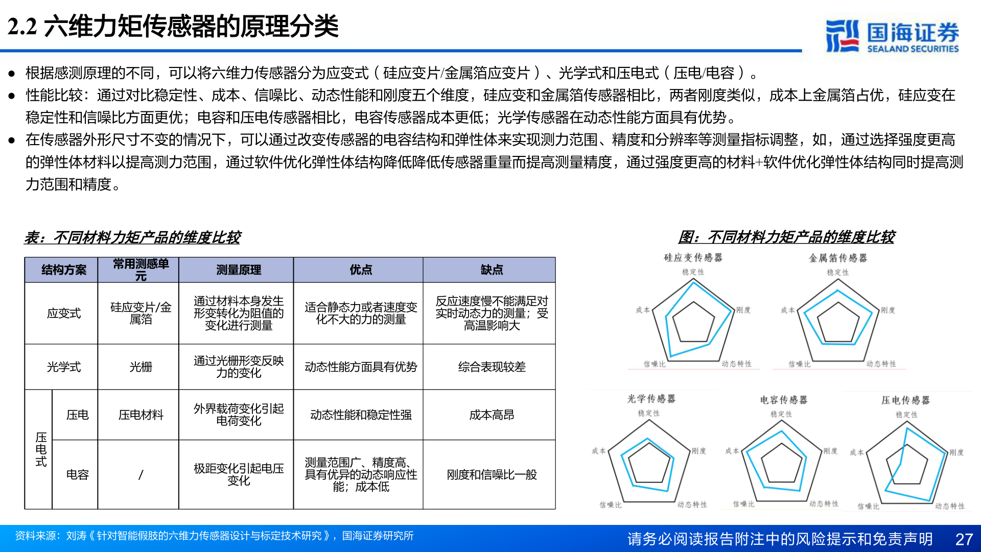 咨询下各位2.2 六维力矩传感器的原理分类