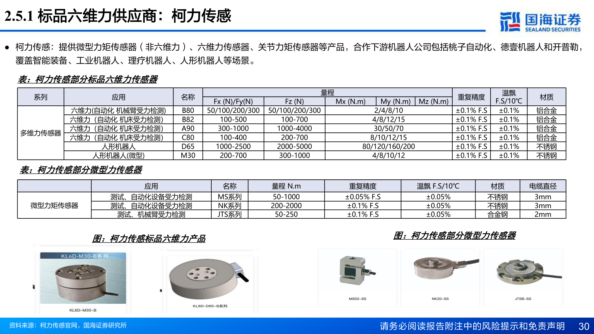 咨询大家2.5.1 标品六维力供应商：柯力传感