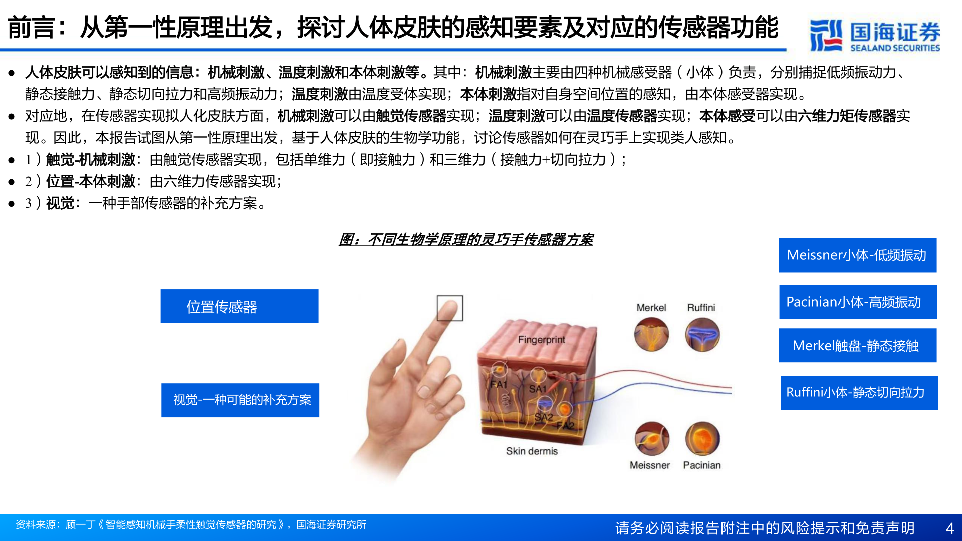你知道前言：从第一性原理出发，探讨人体皮肤的感知要素及对应的传感器功能