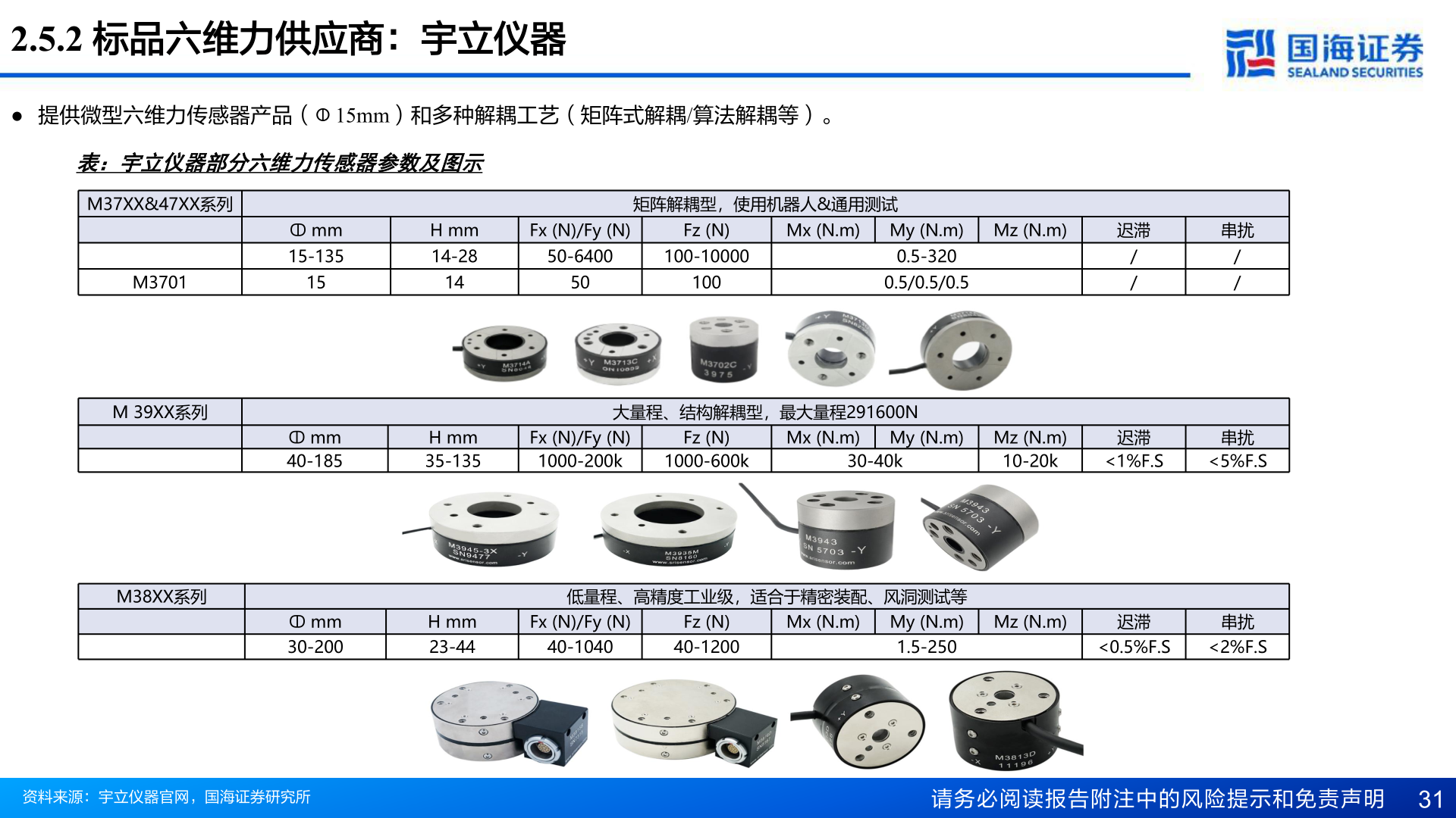 如何看待2.5.2 标品六维力供应商：宇立仪器