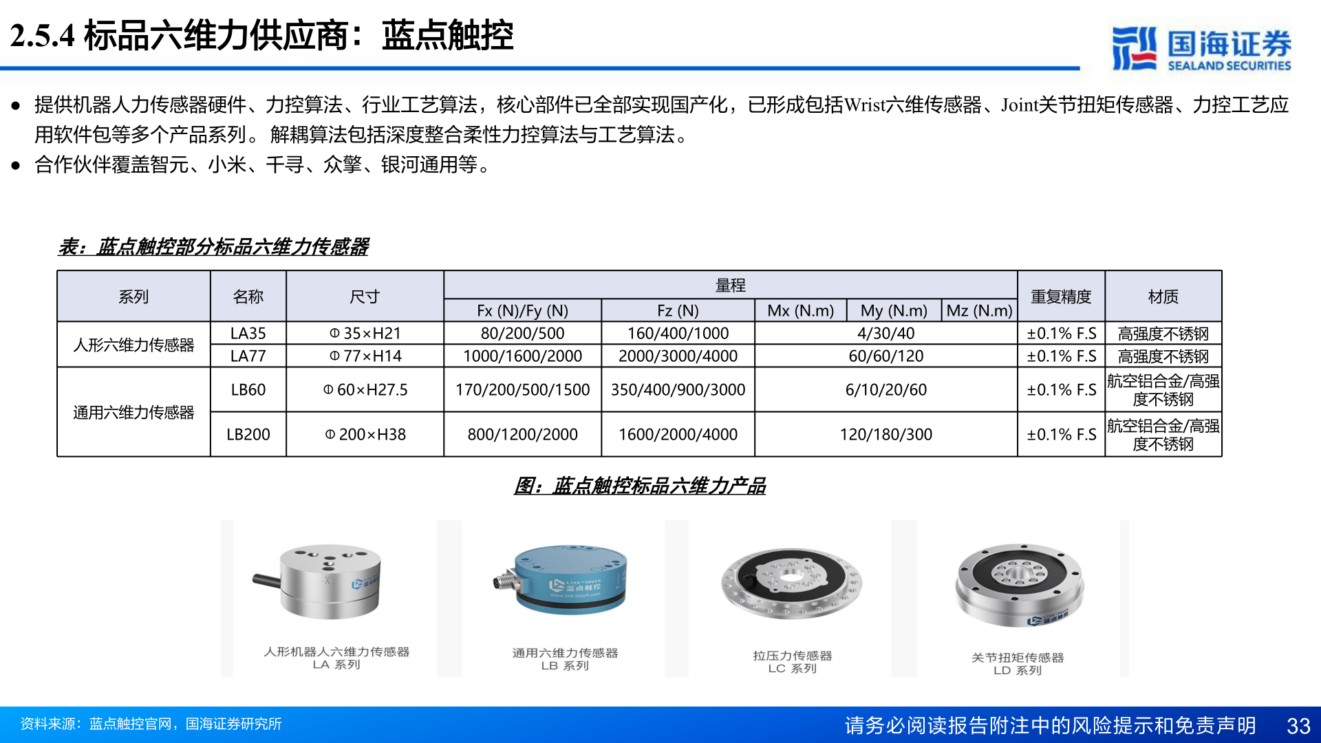 咨询下各位2.5.4 标品六维力供应商：蓝点触控