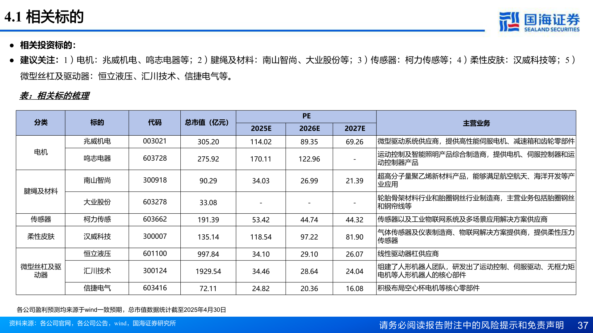如何解释4.1 相关标的