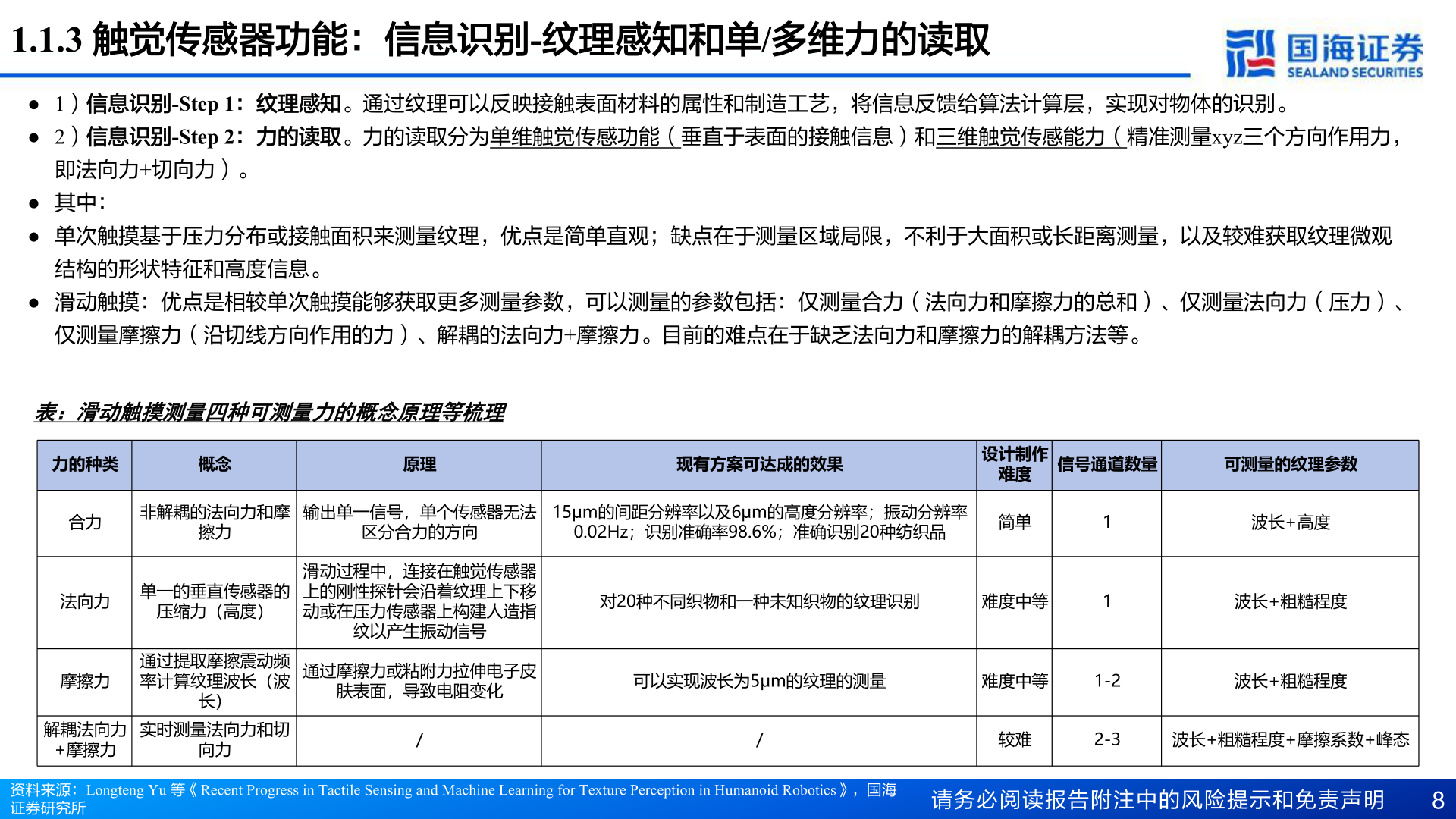 想问下各位网友1.1.3 触觉传感器功能：信息识别-纹理感知和单/多维力的读取