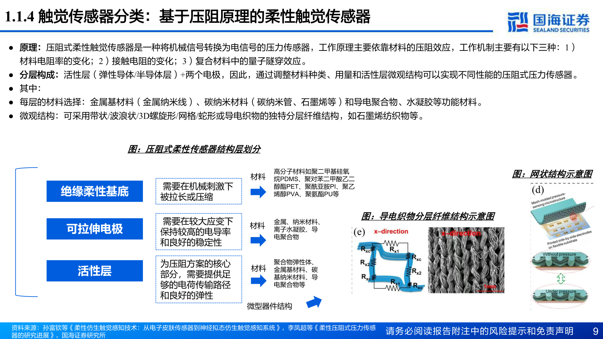 如何才能1.1.4 触觉传感器分类：基于压阻原理的柔性触觉传感器