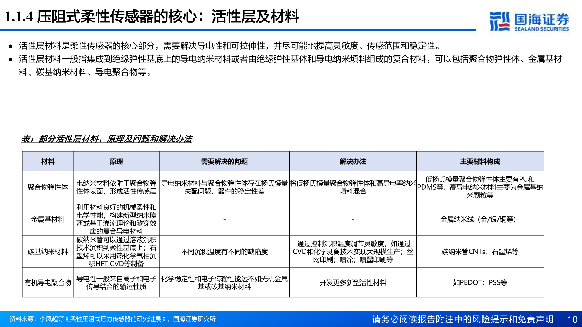 如何了解1.1.4 压阻式柔性传感器的核心：活性层及材料