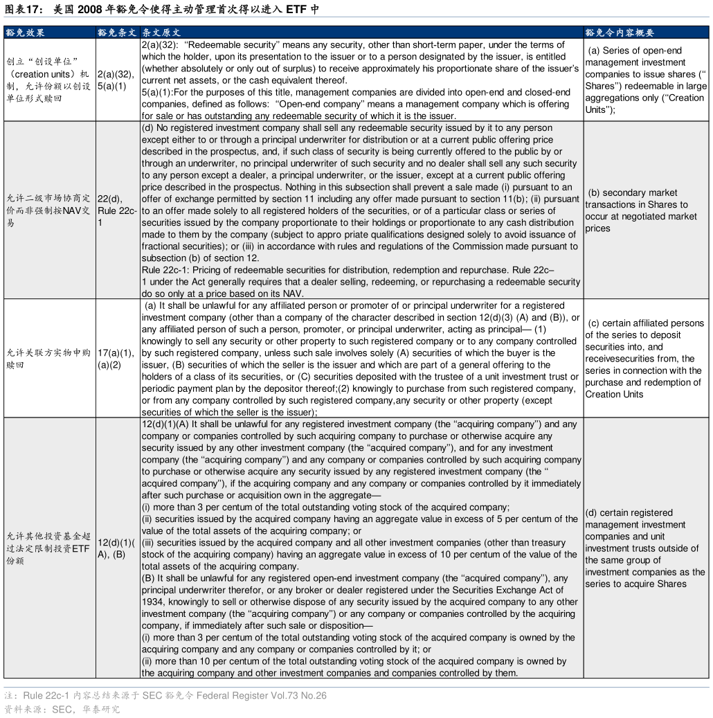 如何了解美国 2008 年豁免令使得主动管理首次得以进入 ETF 中