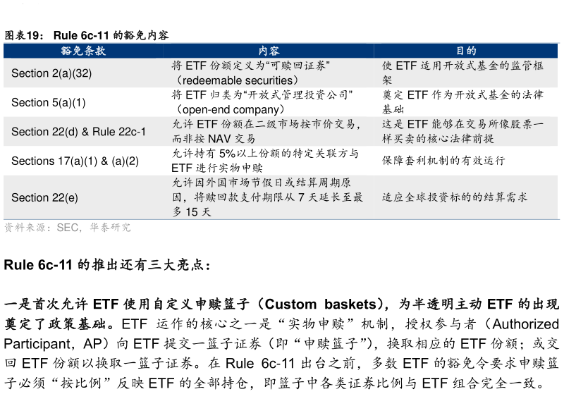怎样理解Rule 6c-11 的豁免内容