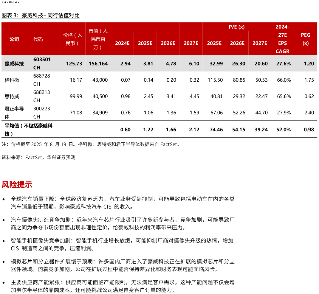 如何了解豪威科技 同行估值对比