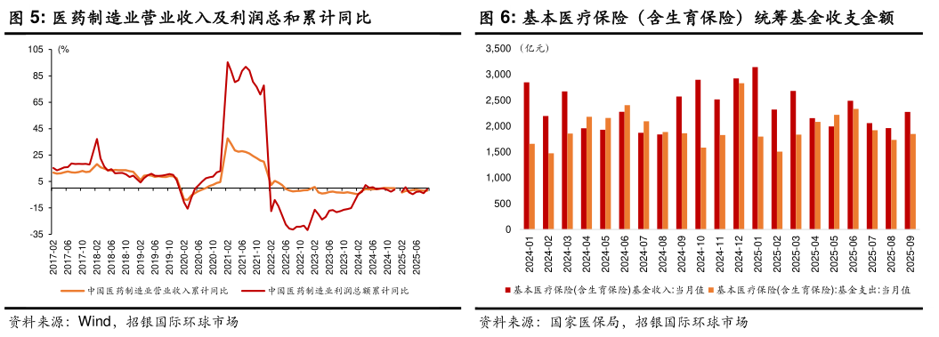 想问下各位网友基本医疗保险(含生育保险)统筹基金收支金额?