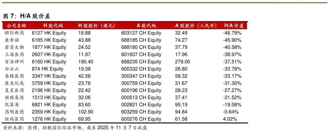 如何解释HA 股价差