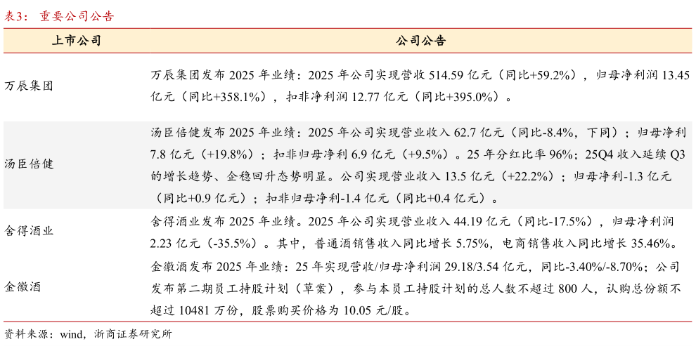 咨询大家重要公司公告