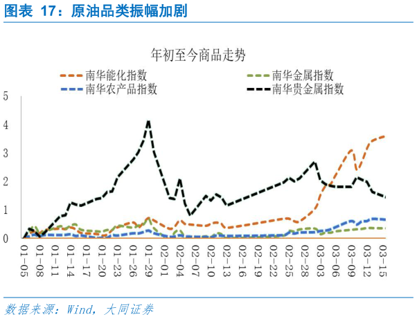一起讨论下原油品类振幅加剧