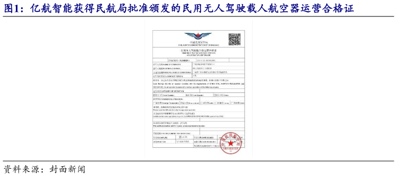 如何了解亿航智能获得民航局批准颁发的民用无人驾驶载人航空器运营合格证?