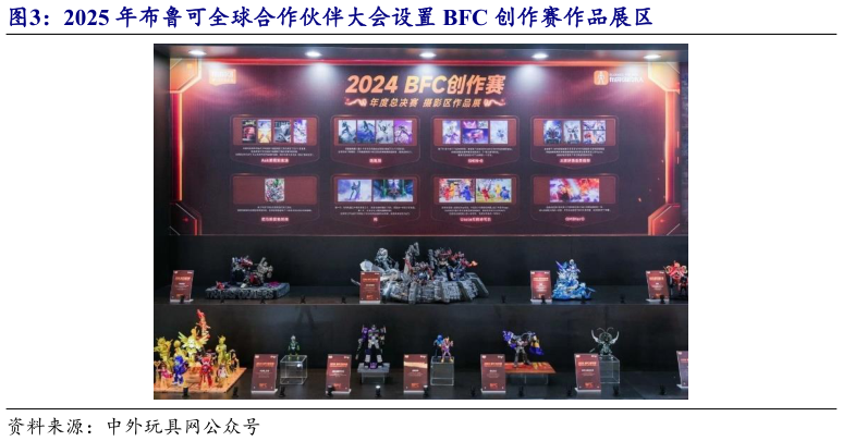 如何才能2025 年布鲁可全球合作伙伴大会设置 BFC 创作赛作品展区?