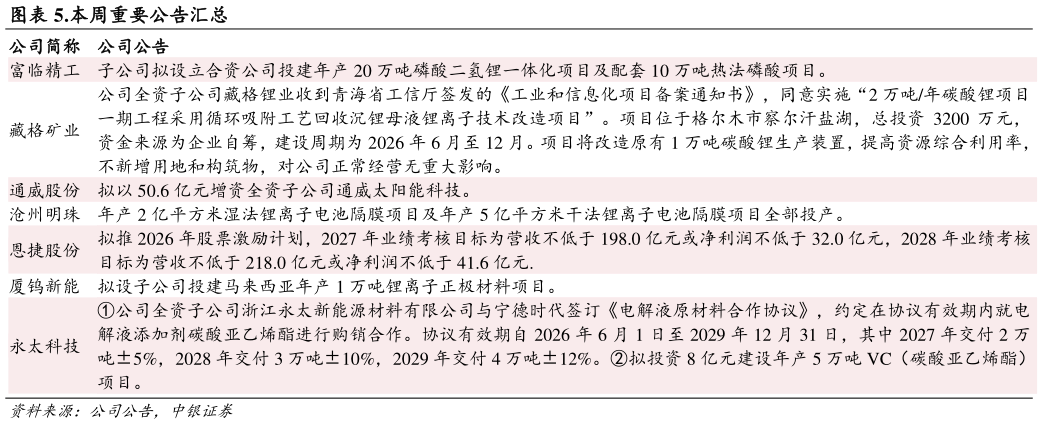 如何才能.本周重要公告汇总