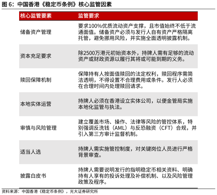 一起讨论下中国香港稳定币条例核心监管因素
