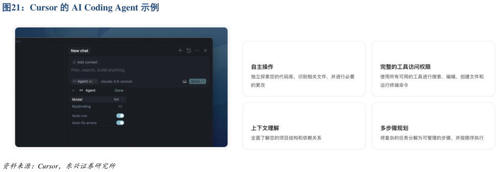 怎样理解Cursor 的 AI Coding Agent 示例?
