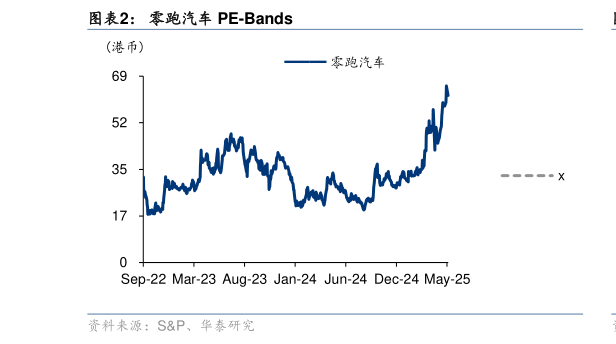 谁能回答零跑汽车 PE-Bands