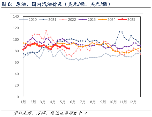想问下各位网友原油、国内汽油价差(美元桶,美元桶)?