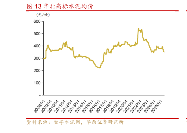 我想了解一下华北高标水泥均价?