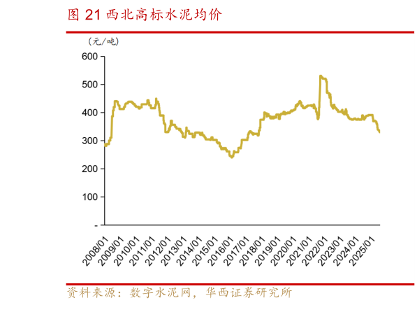 如何了解西北高标水泥均价