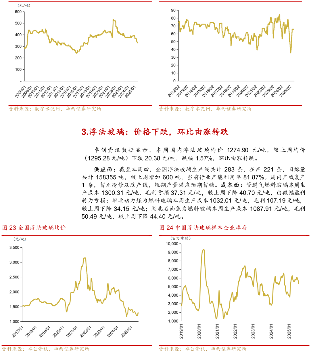 如何解释西南水泥平均库存 全国浮法玻璃均价