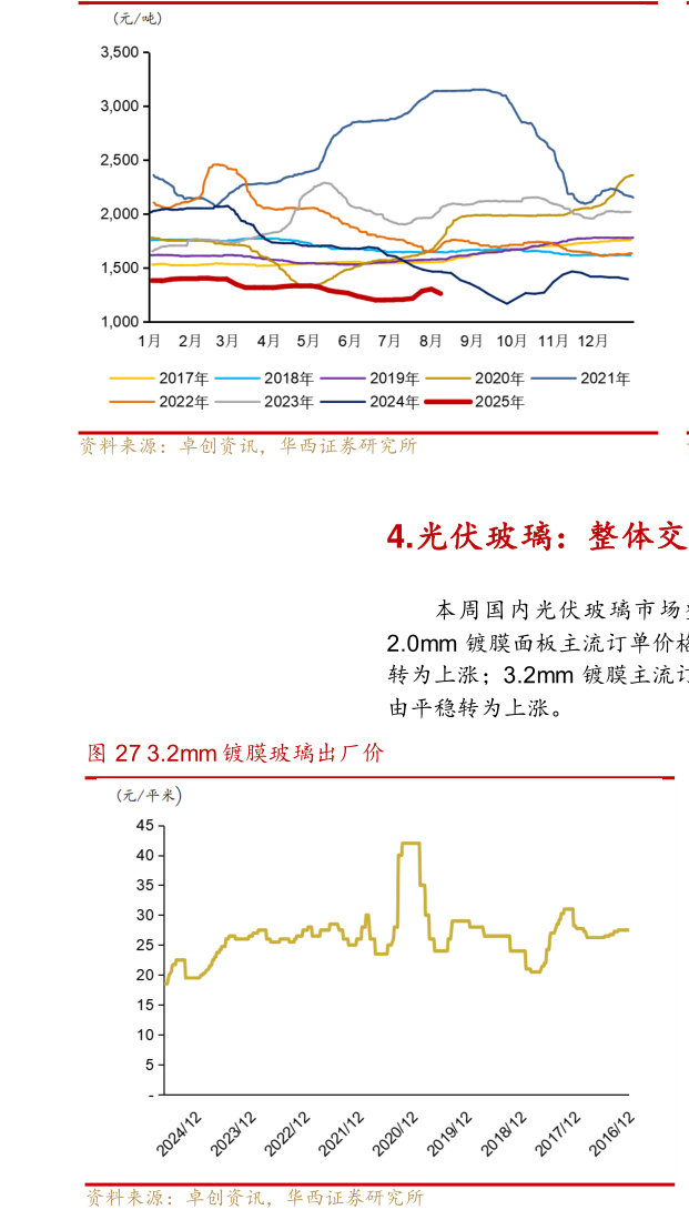 如何了解全国浮法玻璃均价年变动
