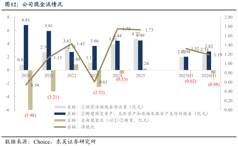 如何解释公司现金流情况