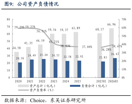 如何才能公司资产负债情况