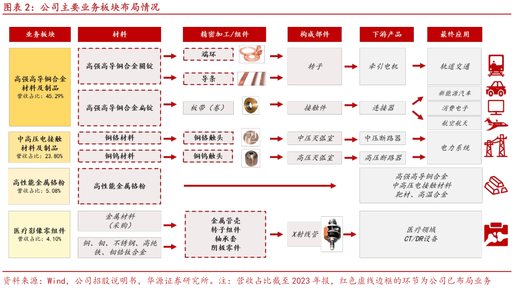 咨询大家公司主要业务板块布局情况