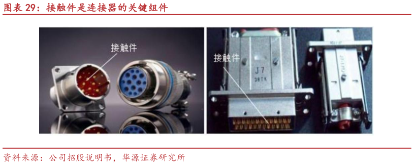 怎样理解接触件是连接器的关键组件